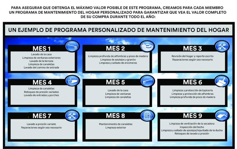 Ejemplo de Programa Personalizado de Mantenimiento del Hogar